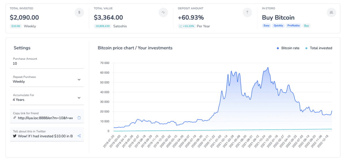 Historical BTC dollar cost averaging calculator - COSTaveraging